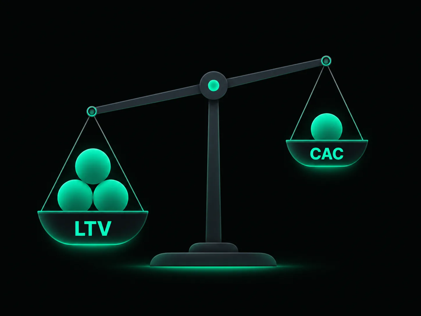 Scale comparing customer lifetime value against customer acquisition cost with a 3 to 1 benchmark